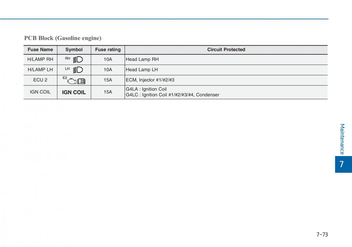 Hyundai i20 II 2 owners manual / page 404