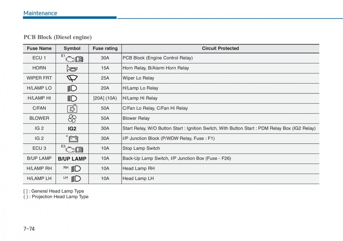 Hyundai i20 II 2 owners manual / page 405