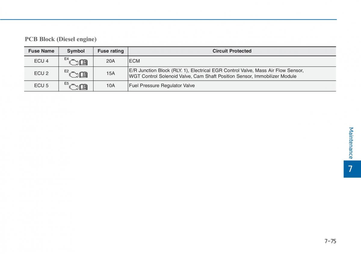 Hyundai i20 II 2 owners manual / page 406