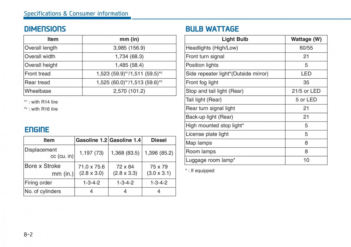 Hyundai i20 II 2 owners manual / page 426