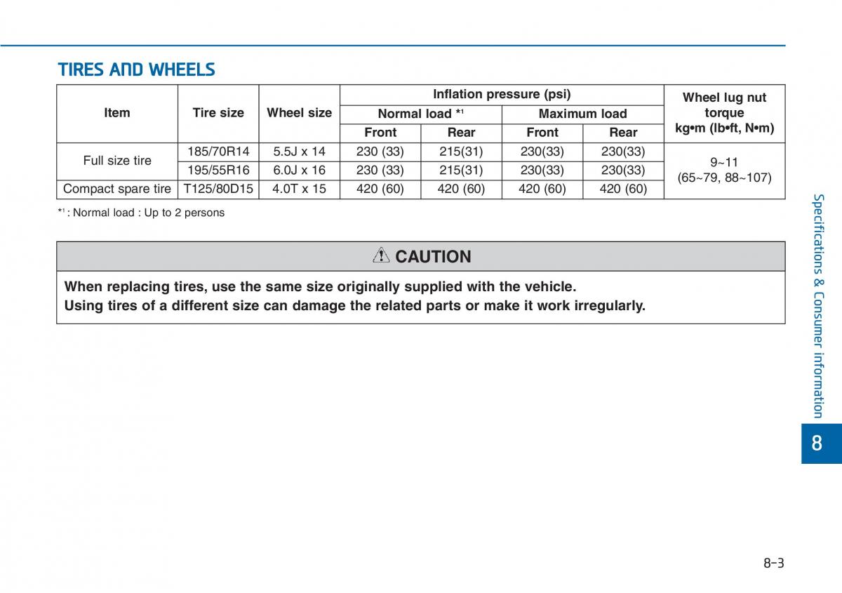 Hyundai i20 II 2 owners manual / page 427