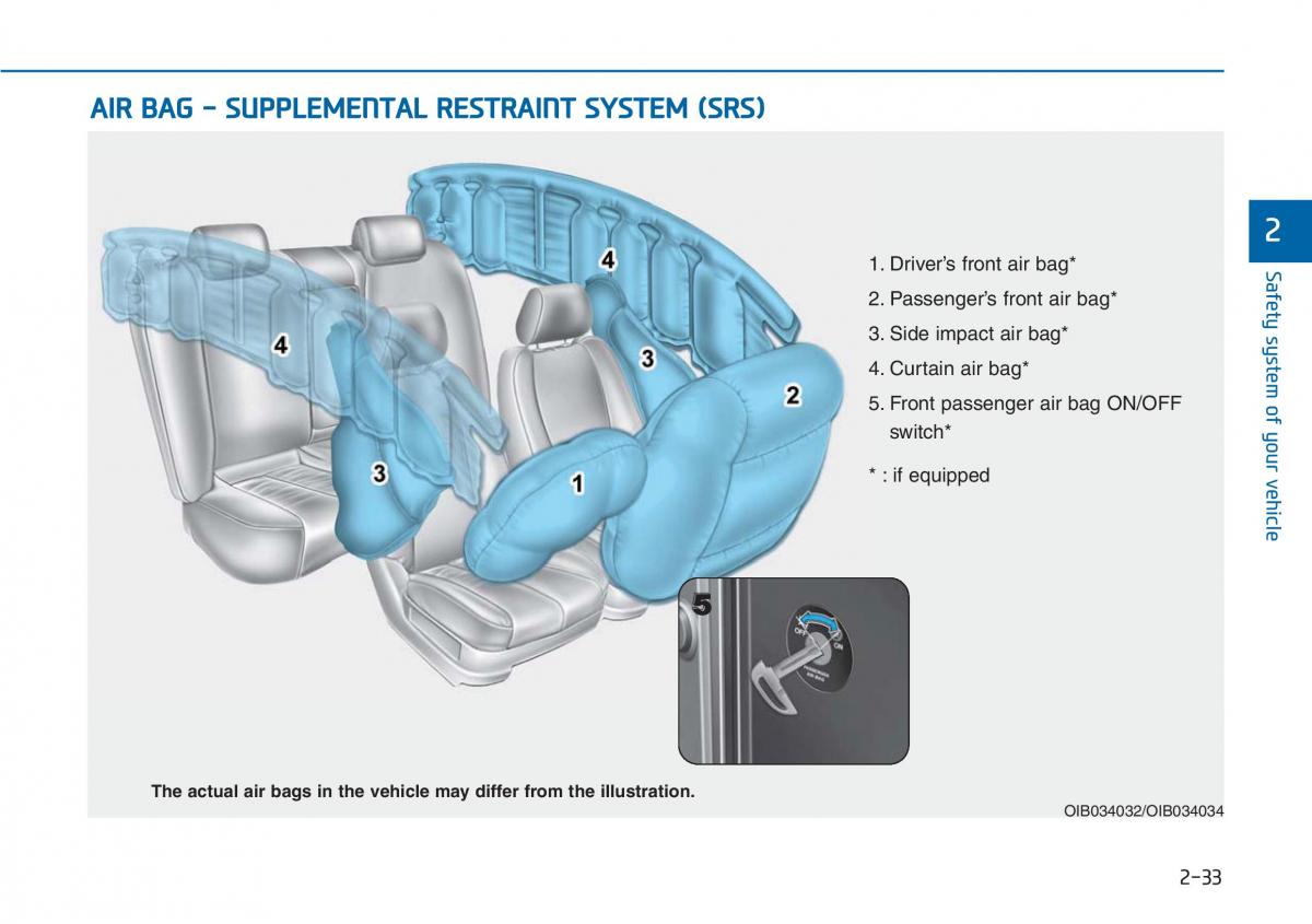 Hyundai i20 II 2 owners manual / page 52