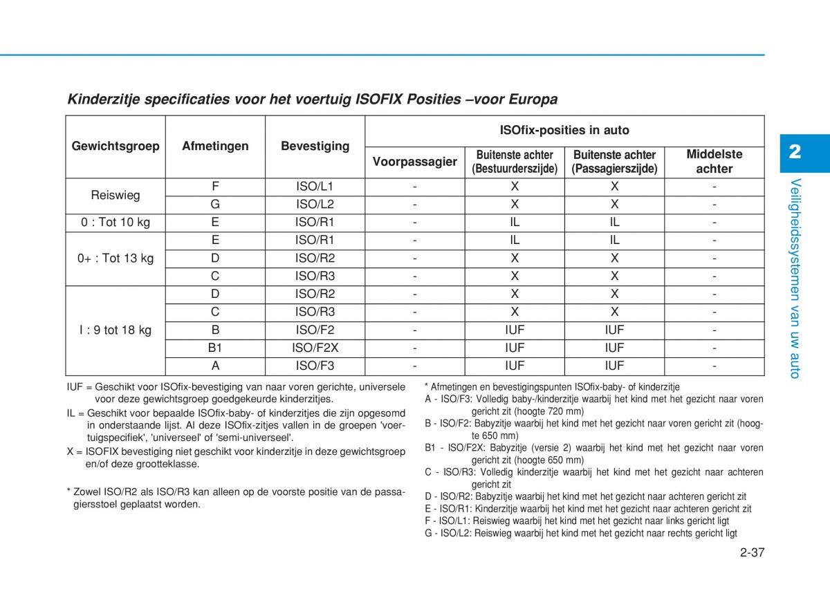 Hyundai i20 II 2 handleiding / page 65