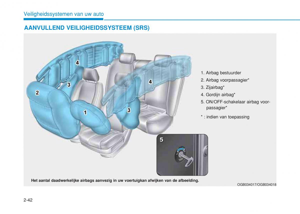 Hyundai i20 II 2 handleiding / page 70