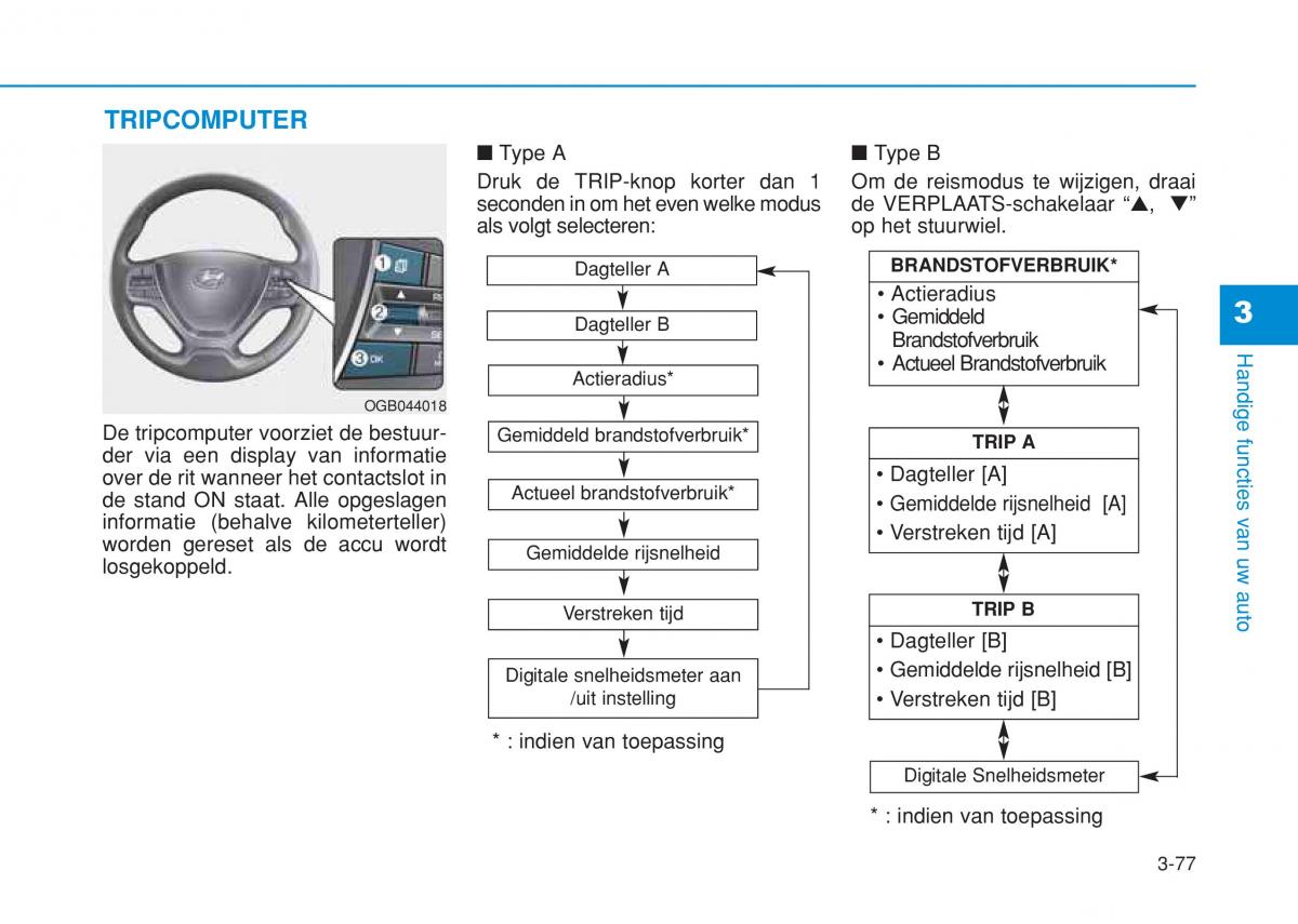 Hyundai i20 II 2 handleiding / page 167