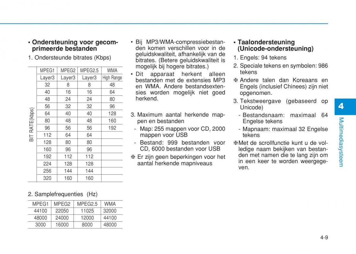 Hyundai i20 II 2 handleiding / page 237