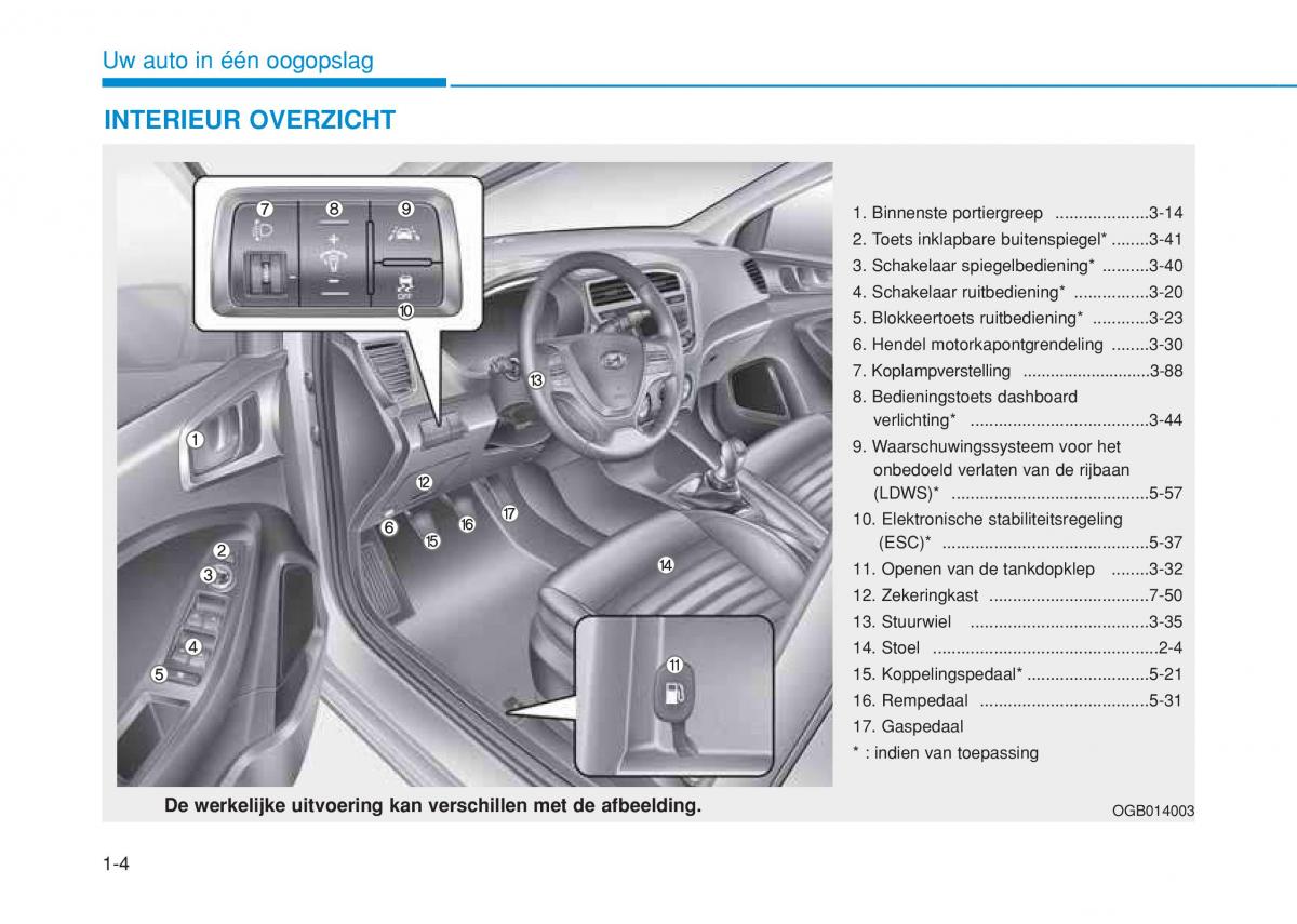 Hyundai i20 II 2 handleiding / page 24