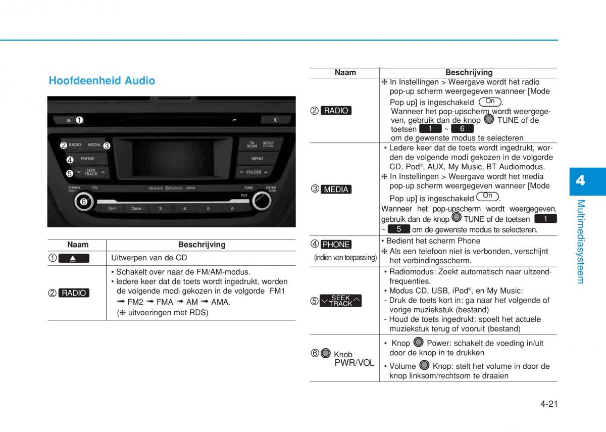 Hyundai i20 II 2 handleiding / page 249