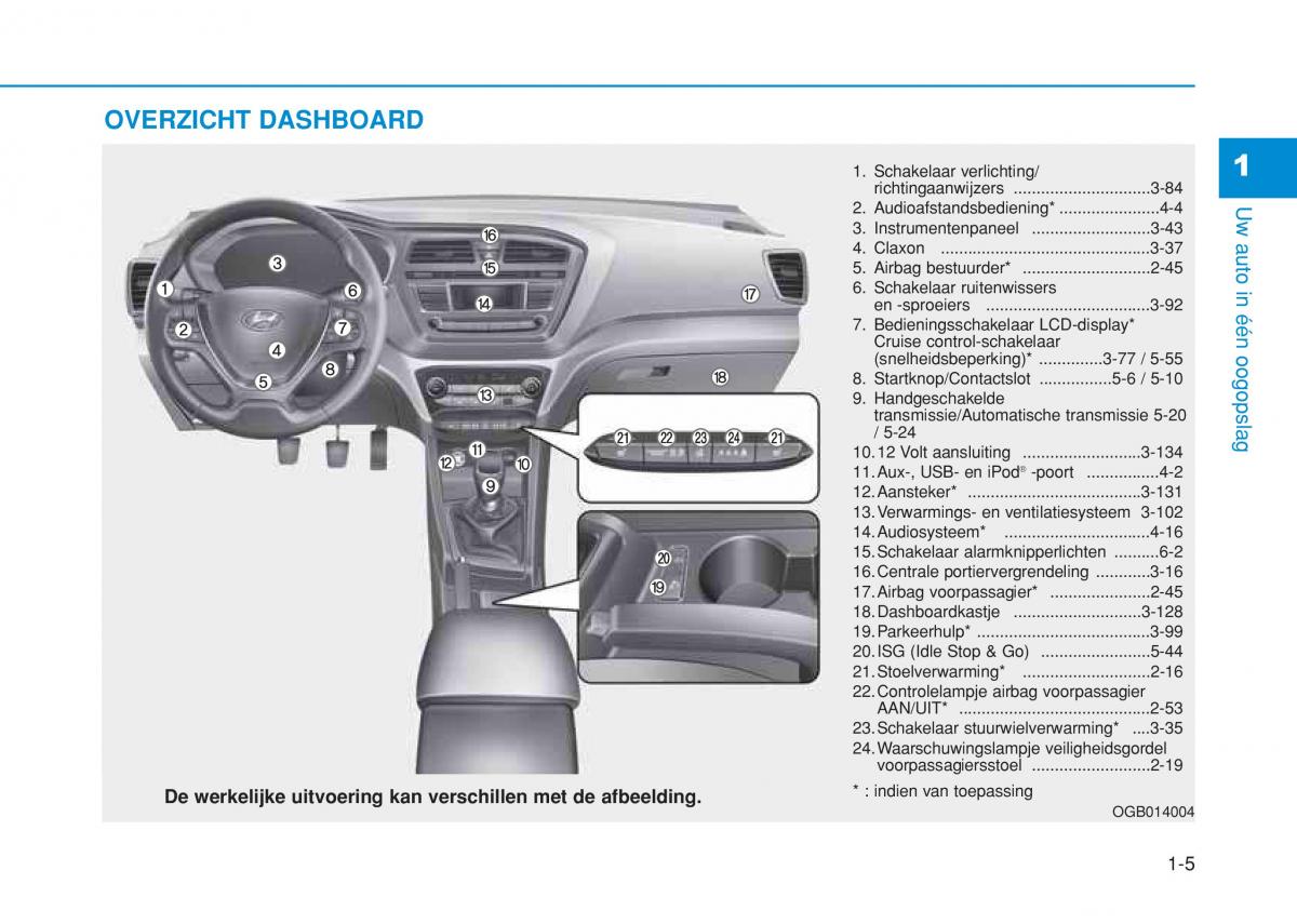 Hyundai i20 II 2 handleiding / page 25