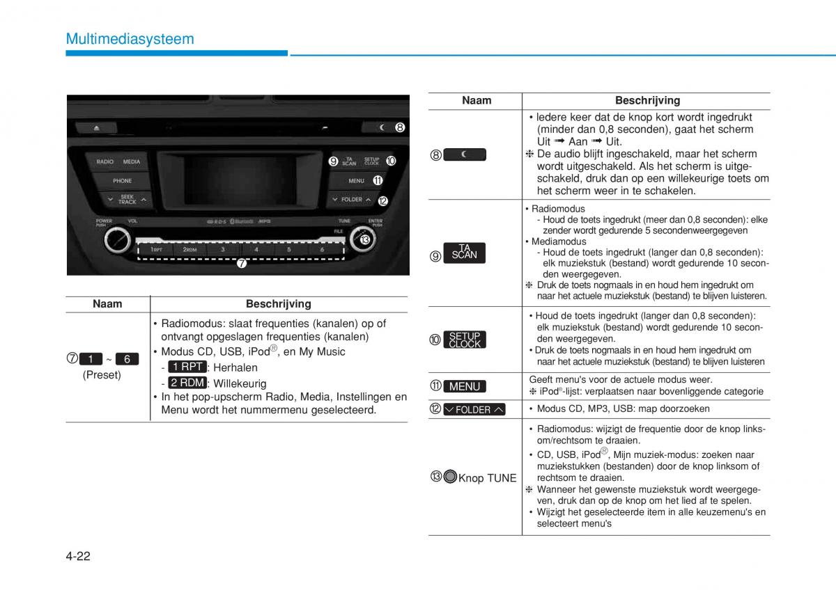 Hyundai i20 II 2 handleiding / page 250