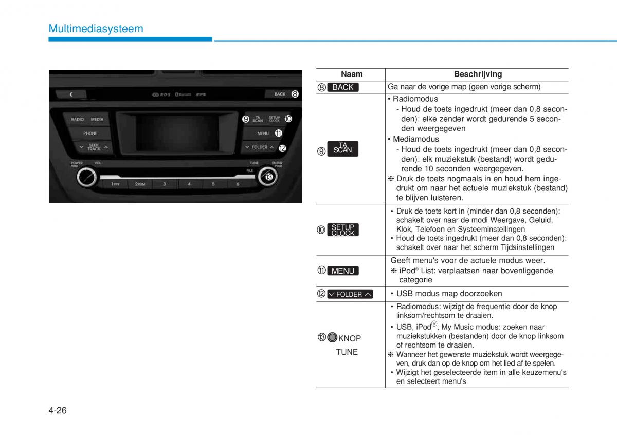 Hyundai i20 II 2 handleiding / page 254