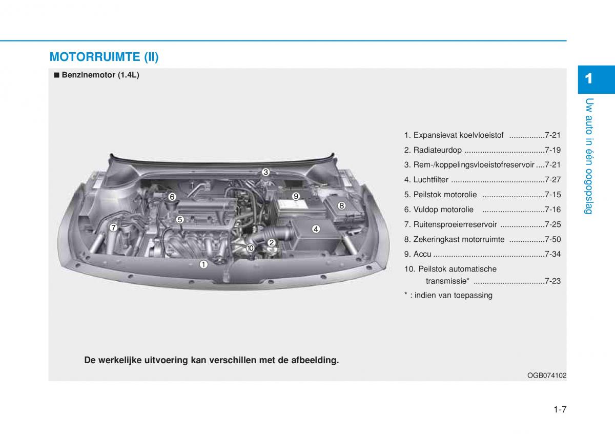 Hyundai i20 II 2 handleiding / page 27