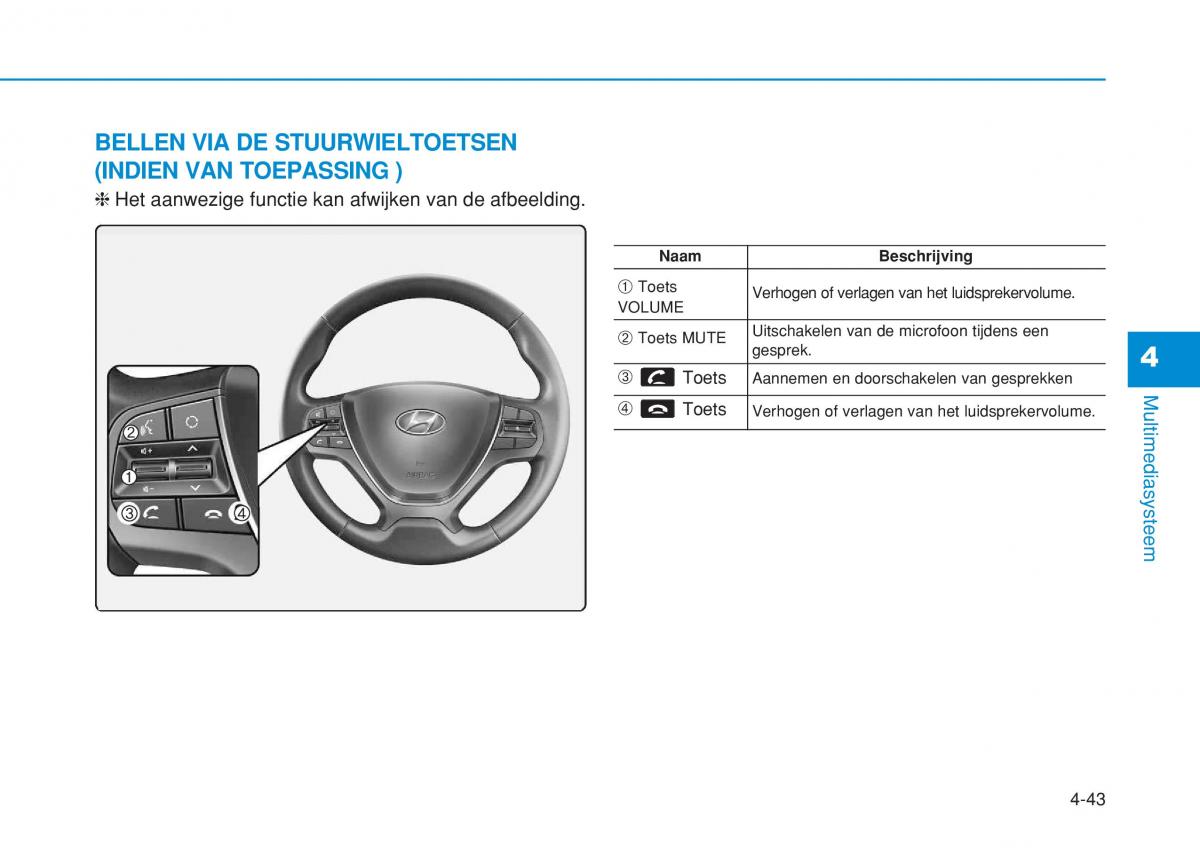 Hyundai i20 II 2 handleiding / page 271