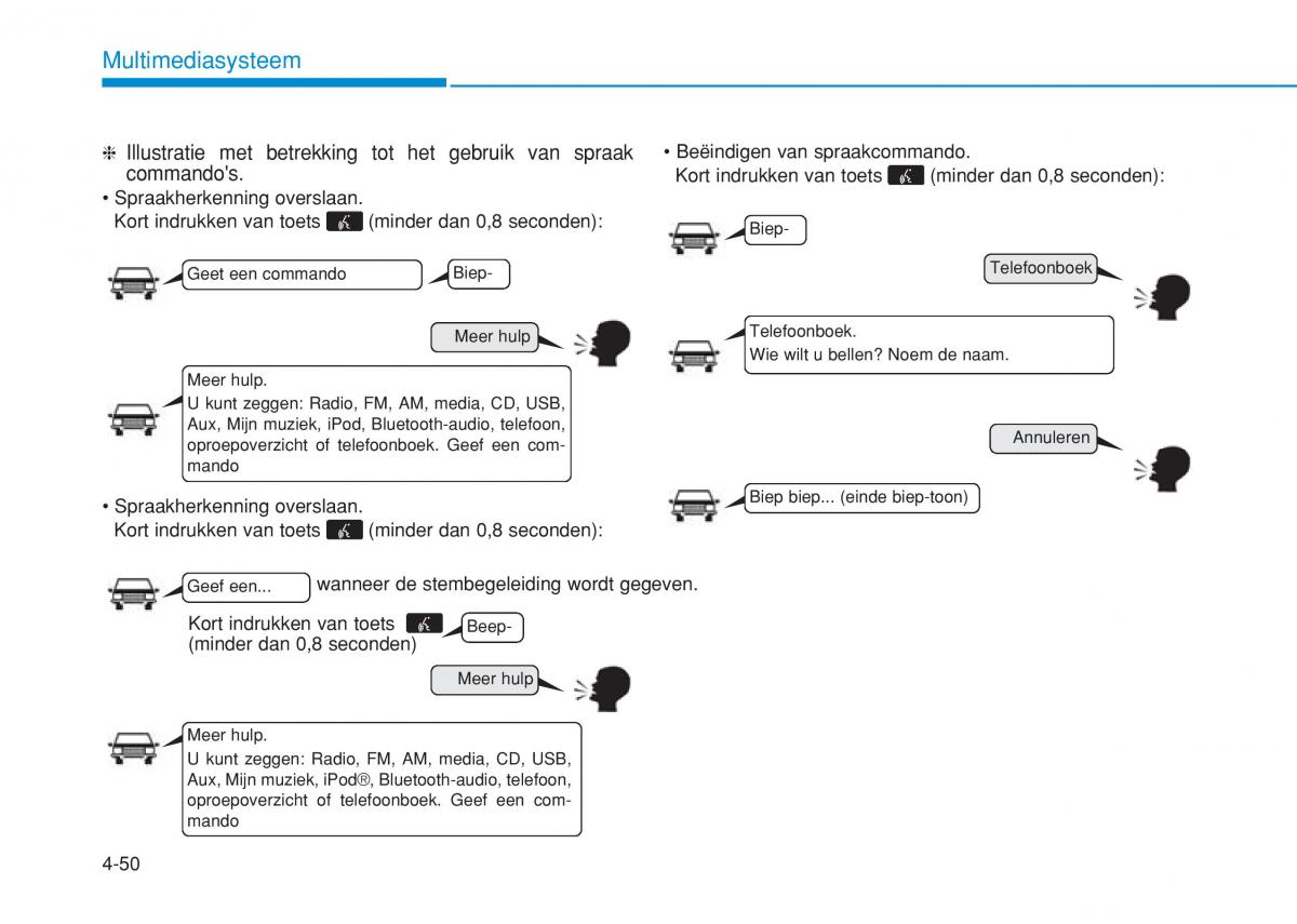 Hyundai i20 II 2 handleiding / page 278