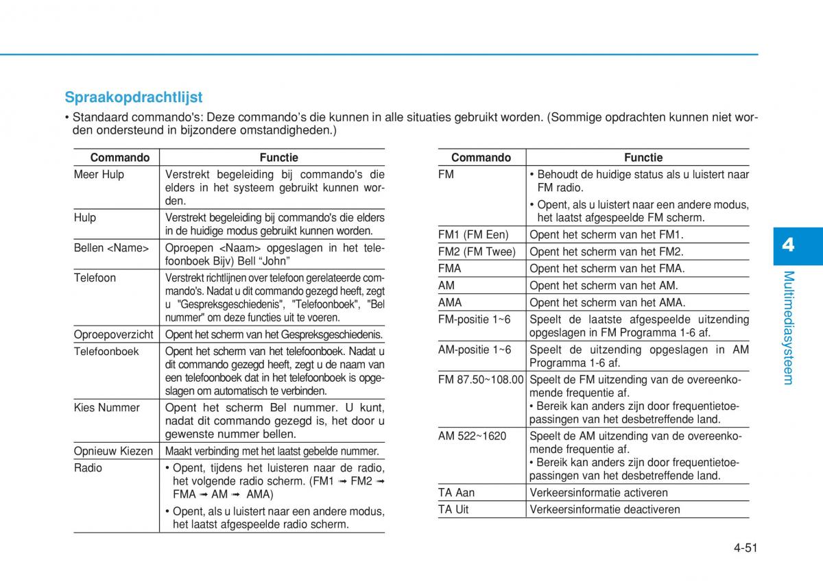 Hyundai i20 II 2 handleiding / page 279