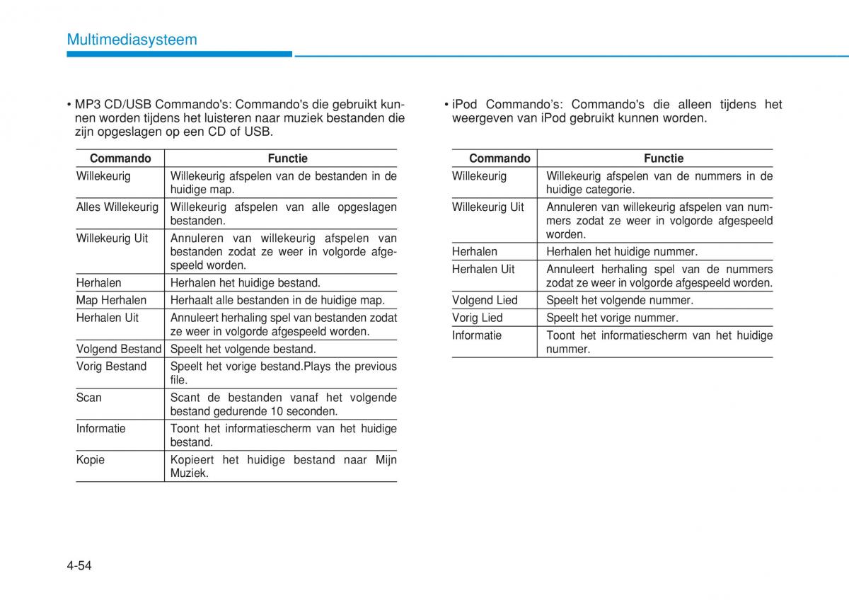 Hyundai i20 II 2 handleiding / page 282