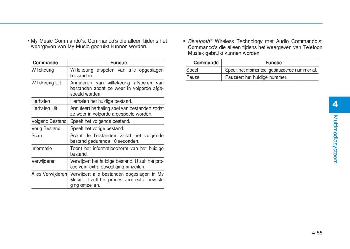 Hyundai i20 II 2 handleiding / page 283