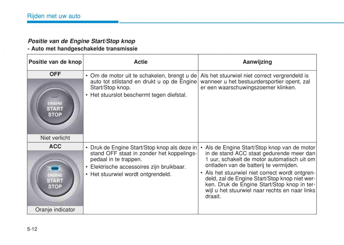 Hyundai i20 II 2 handleiding / page 296