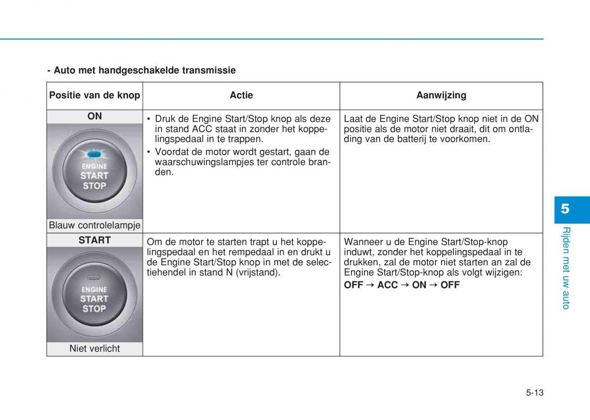 Hyundai i20 II 2 handleiding / page 297