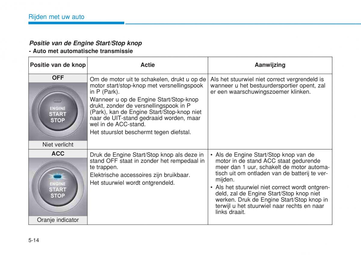 Hyundai i20 II 2 handleiding / page 298