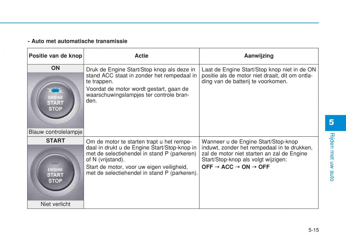 Hyundai i20 II 2 handleiding / page 299