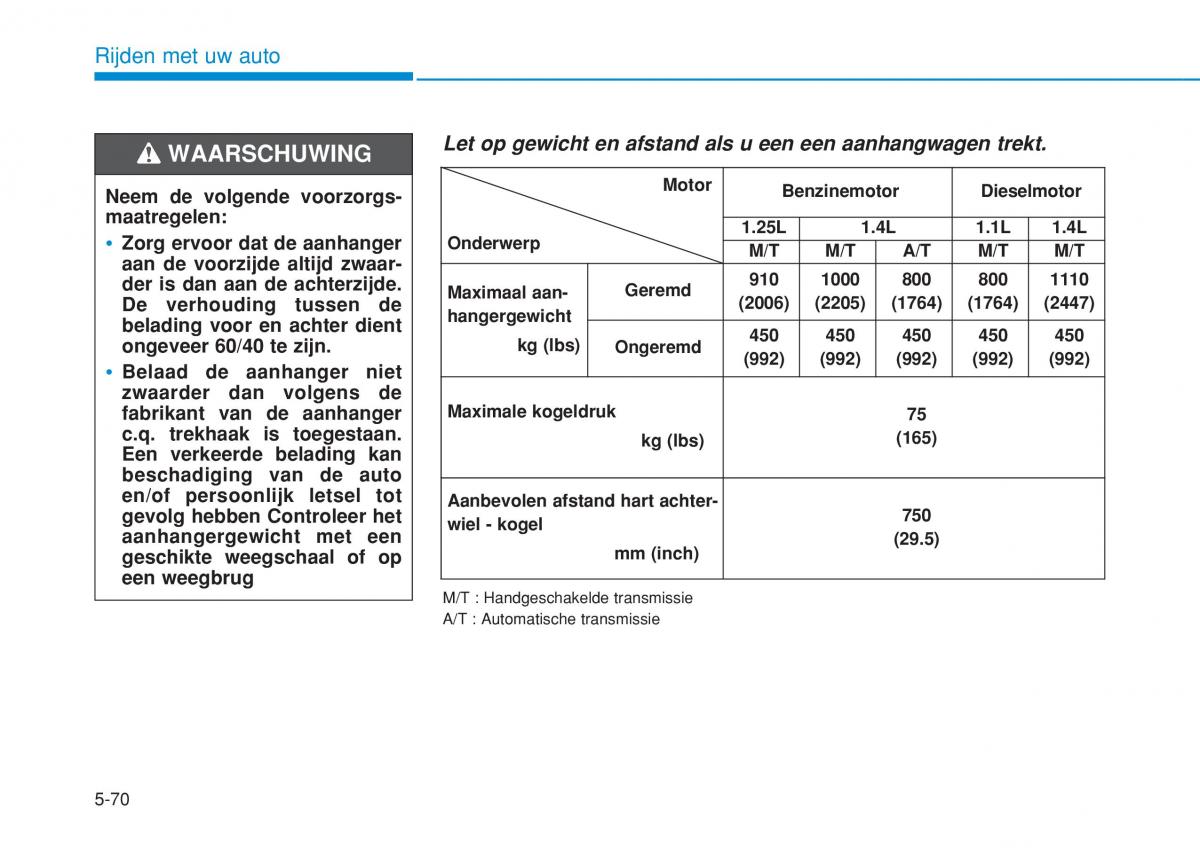 Hyundai i20 II 2 handleiding / page 354