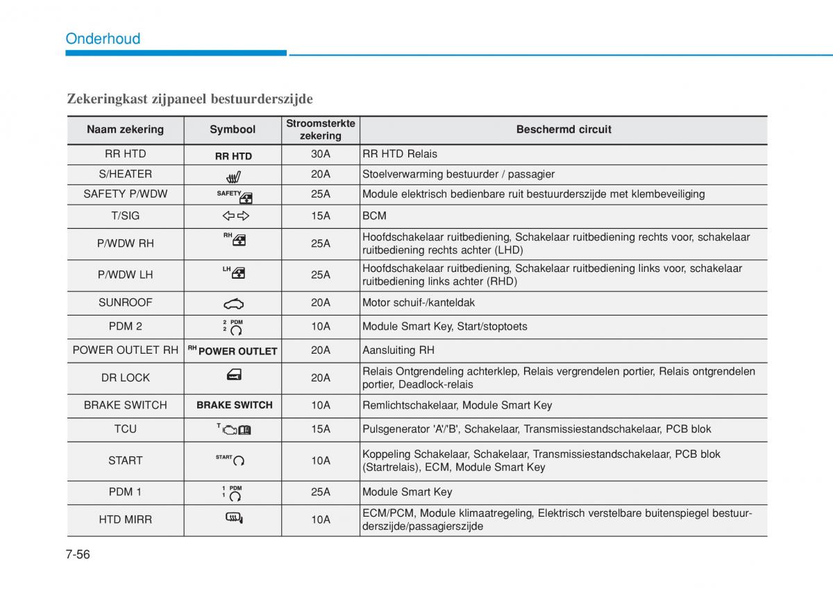 Hyundai i20 II 2 handleiding / page 458