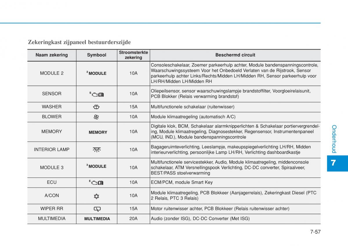 Hyundai i20 II 2 handleiding / page 459