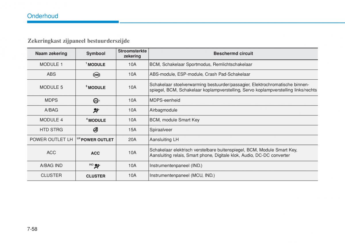 Hyundai i20 II 2 handleiding / page 460