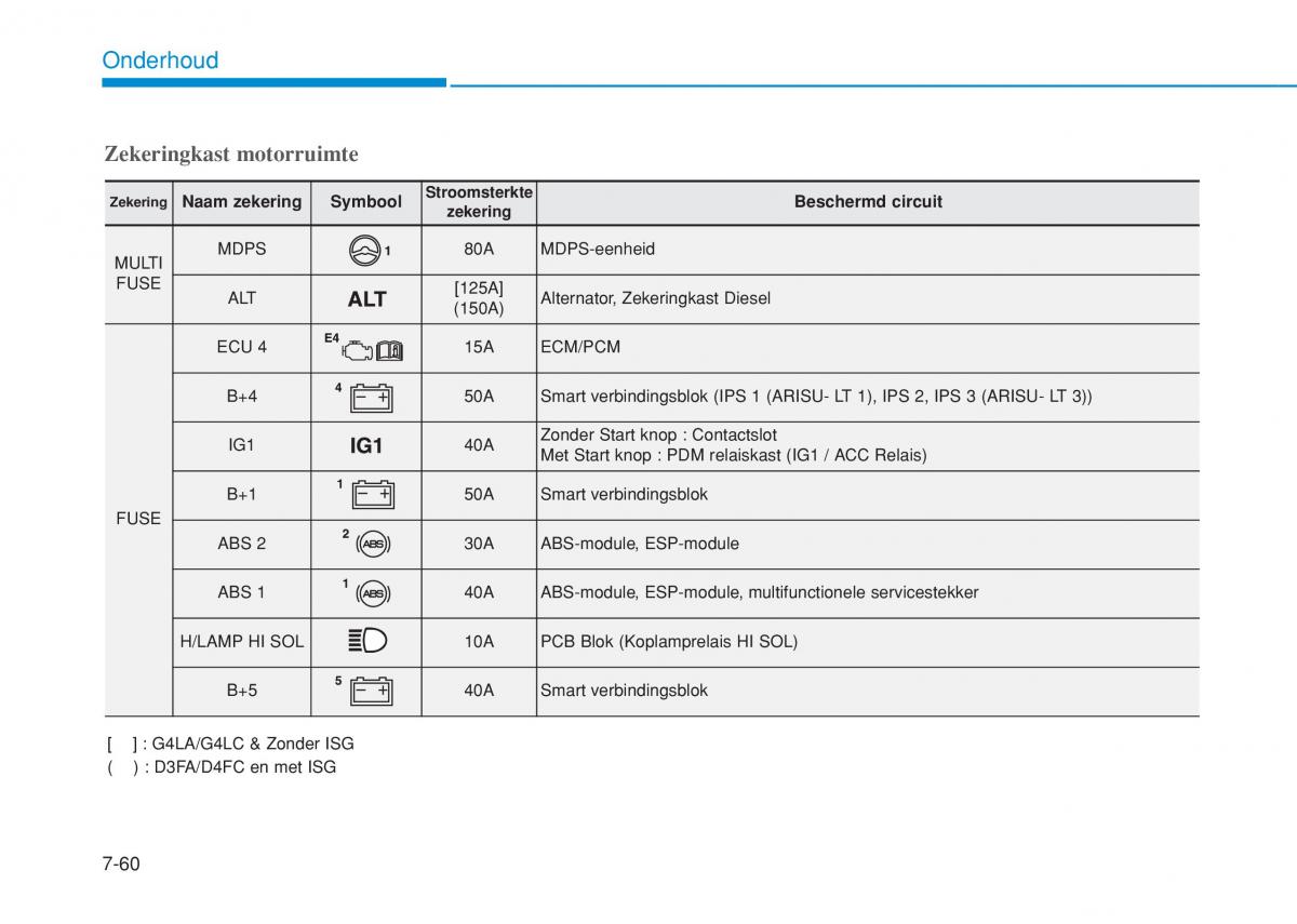 Hyundai i20 II 2 handleiding / page 462