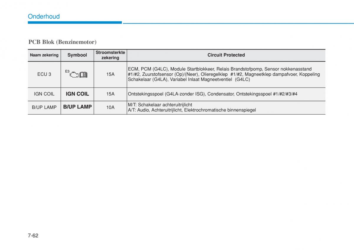 Hyundai i20 II 2 handleiding / page 464