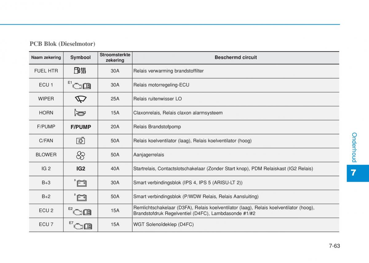 Hyundai i20 II 2 handleiding / page 465