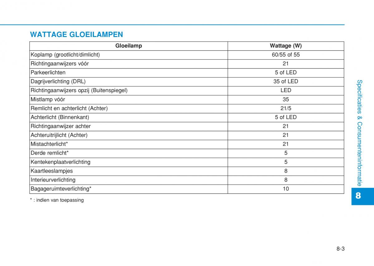 Hyundai i20 II 2 handleiding / page 497