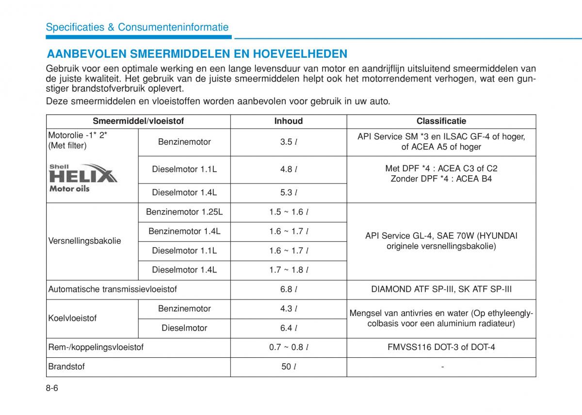 Hyundai i20 II 2 handleiding / page 500