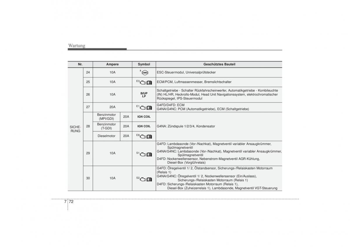 Hyundai i30 II 2 Handbuch / page 555