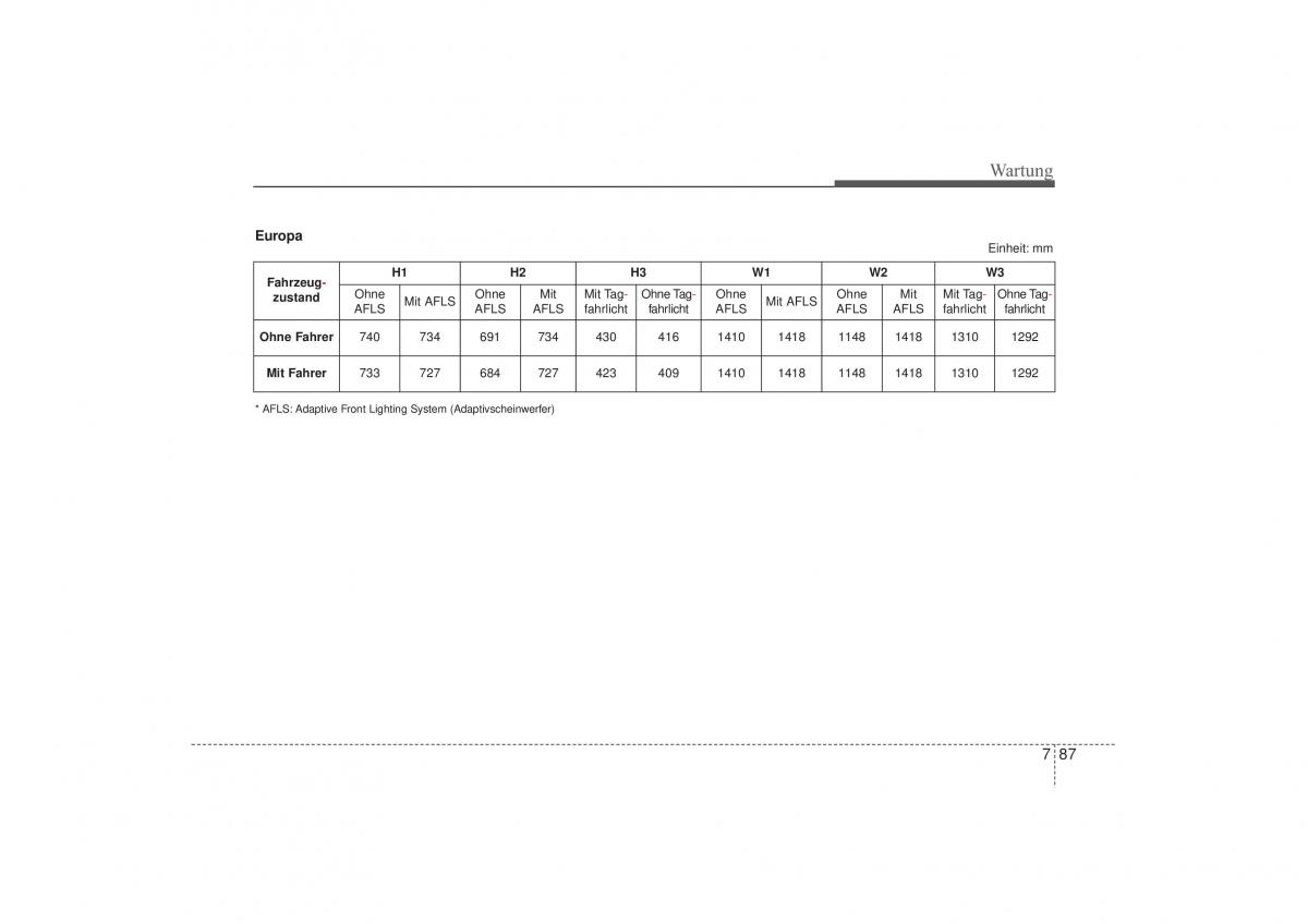 Hyundai i30 II 2 Handbuch / page 570