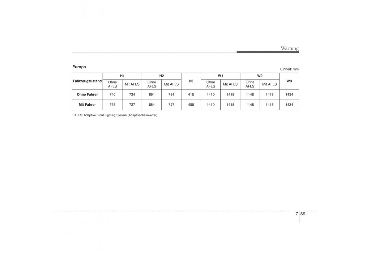 Hyundai i30 II 2 Handbuch / page 572