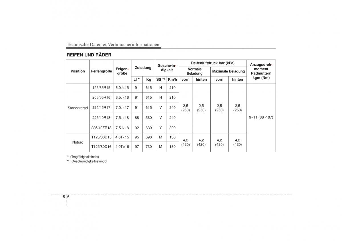 Hyundai i30 II 2 Handbuch / page 600