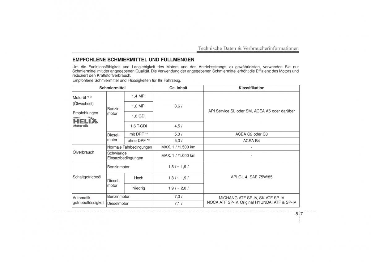 Hyundai i30 II 2 Handbuch / page 601