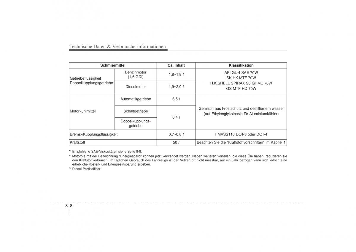 Hyundai i30 II 2 Handbuch / page 602