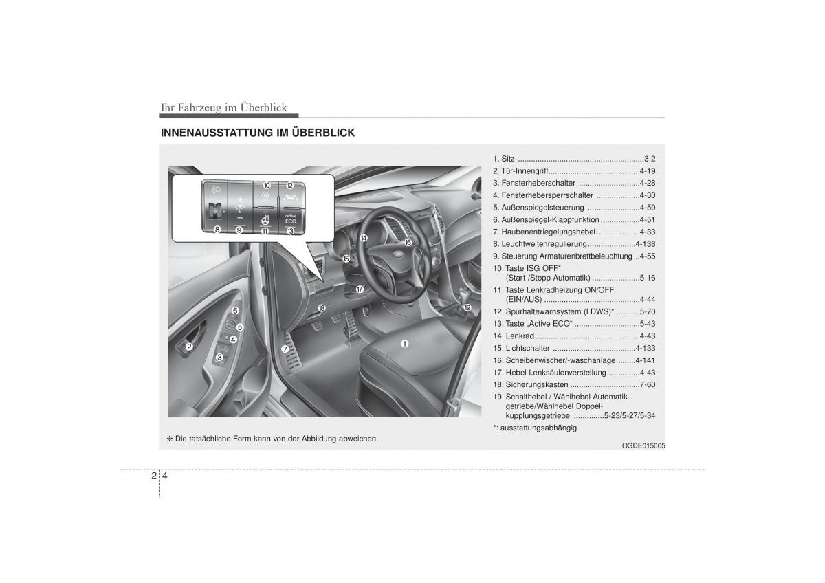 Hyundai i30 II 2 Handbuch / page 16