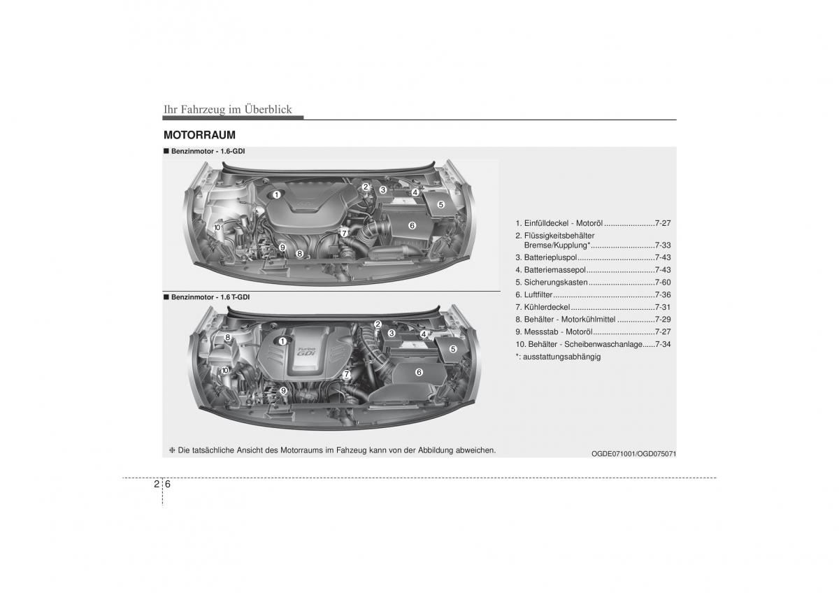 Hyundai i30 II 2 Handbuch / page 18