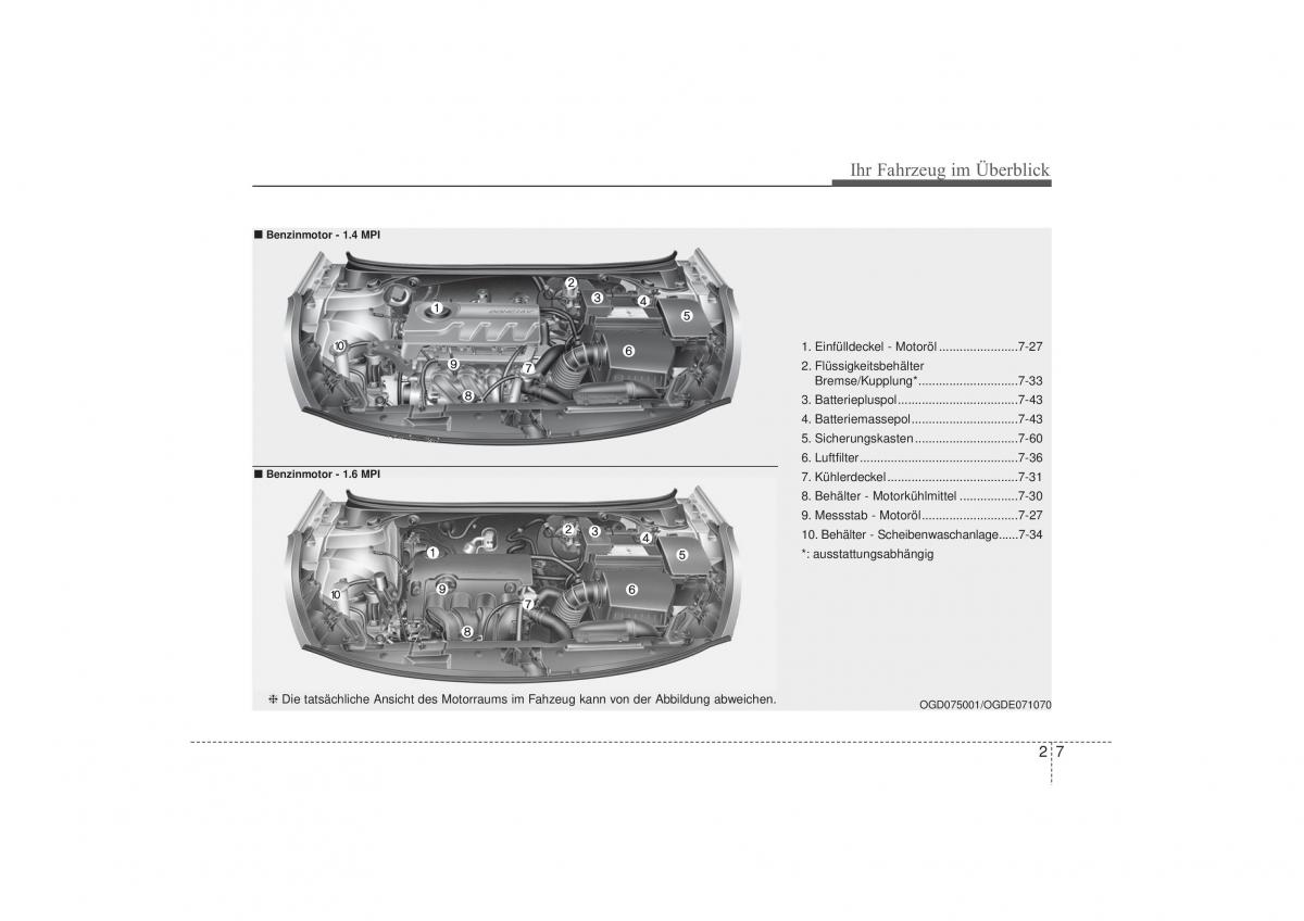 Hyundai i30 II 2 Handbuch / page 19