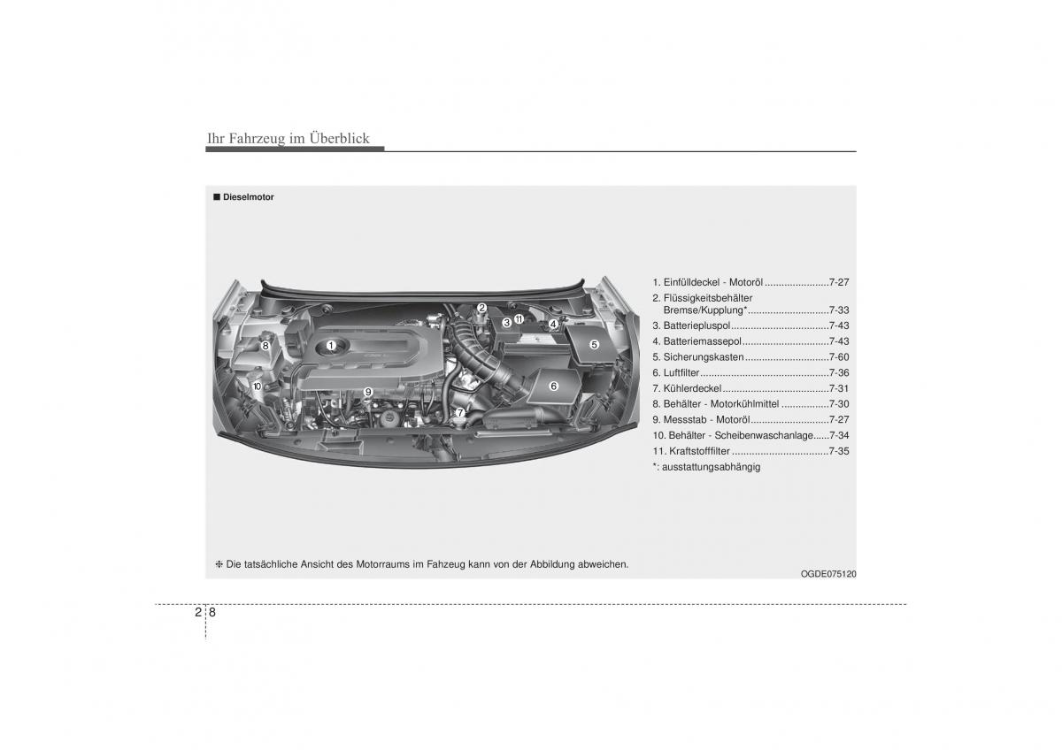 Hyundai i30 II 2 Handbuch / page 20