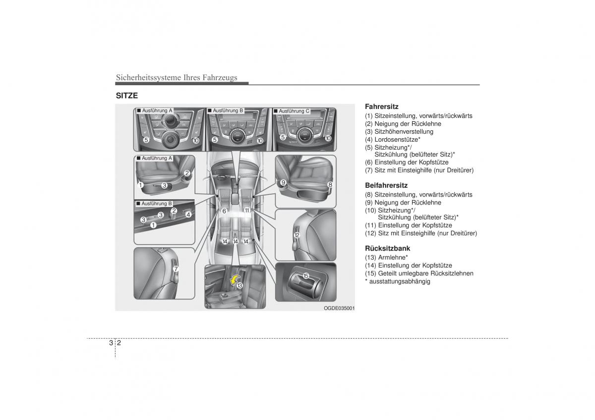 Hyundai i30 II 2 Handbuch / page 22