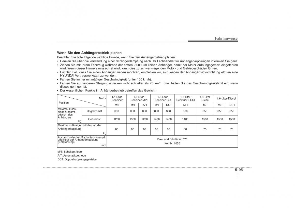 Hyundai i30 II 2 Handbuch / page 436