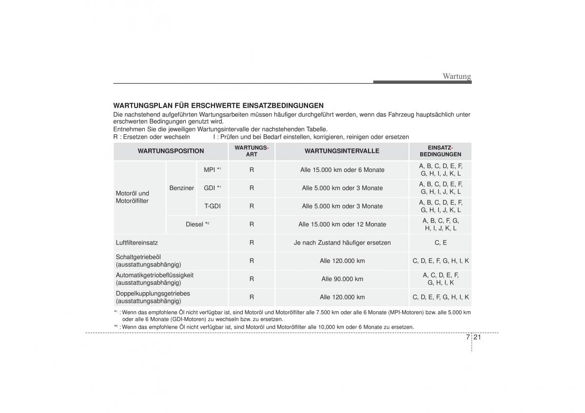 Hyundai i30 II 2 Handbuch / page 504