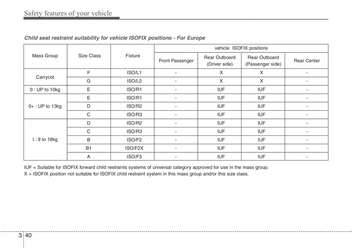 Hyundai i30 II 2 owners manual / page 59