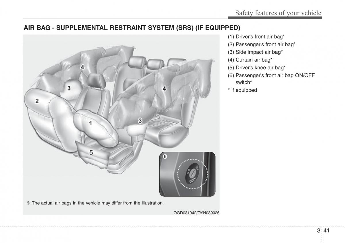 Hyundai i30 II 2 owners manual / page 60