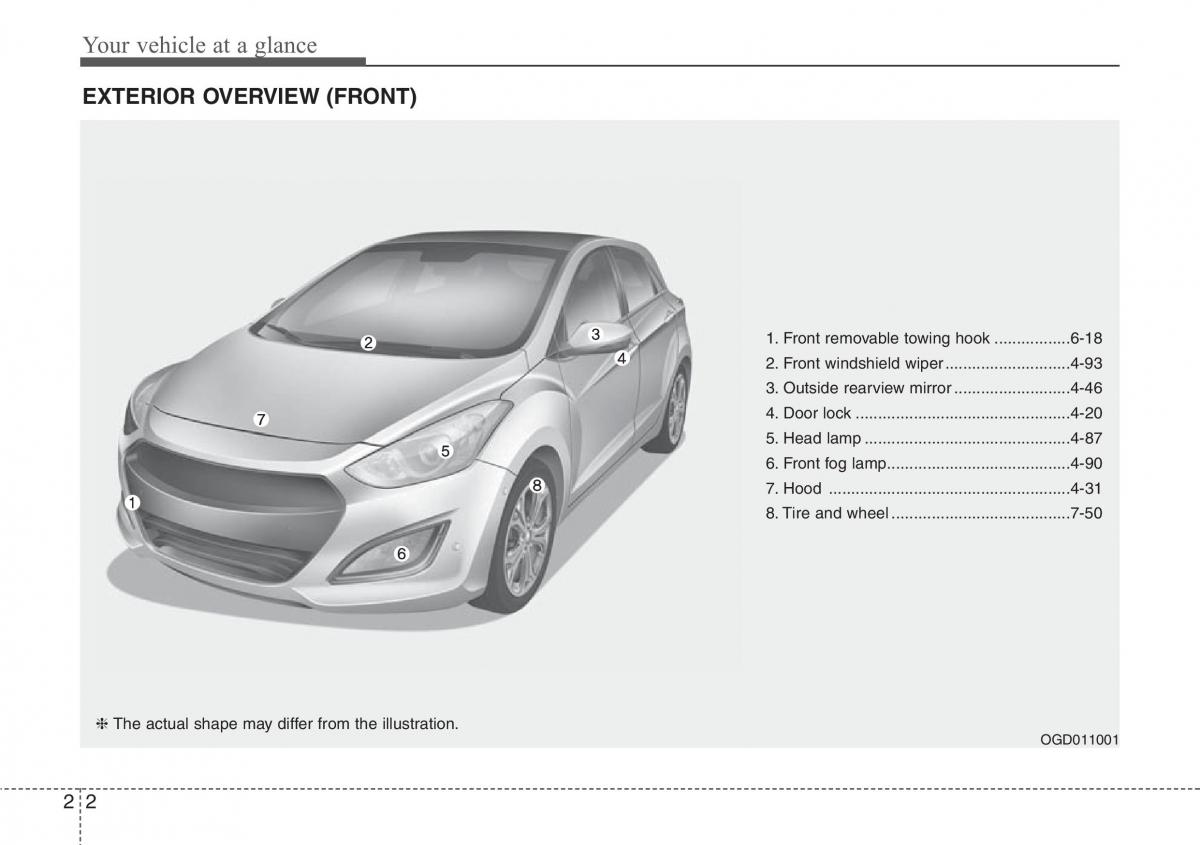 Hyundai i30 II 2 owners manual / page 14